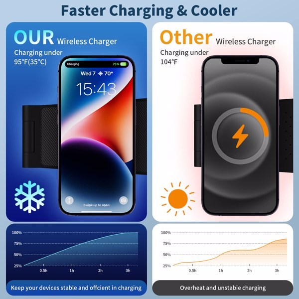 (Amazon prohibits sales)Magnetic Wireless Charger, 3 in 1 Fast Wireless Charging Station for Multiple Devices - Image 3