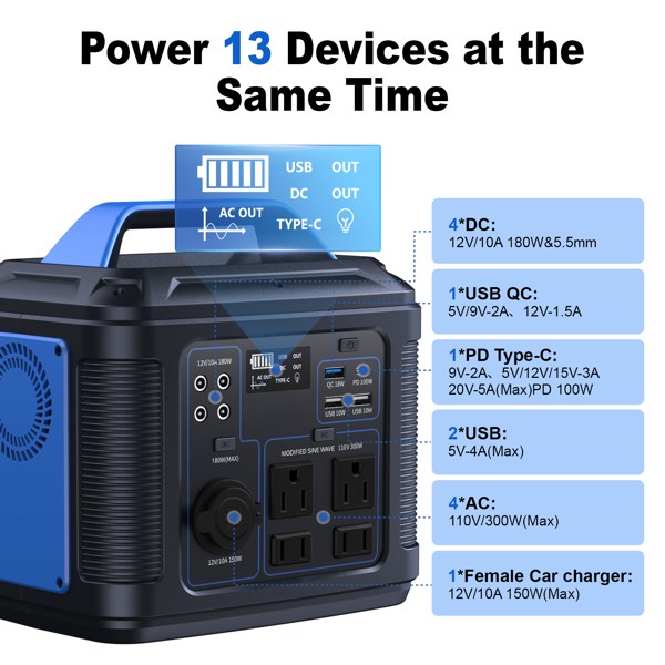 300W Portable Power Station, 296Wh 80000mAh Lithium Battery Generator Solar for Outdoor Camping RV Home,Power Supply - Image 3