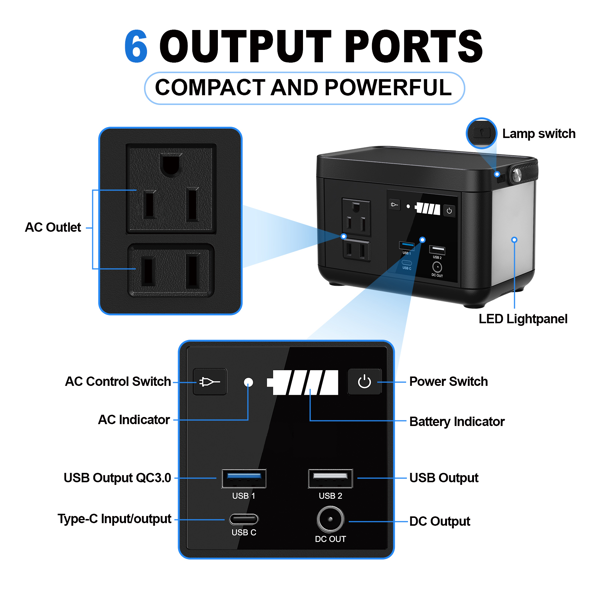 Portable Power Station P86,88.8Wh 3.7 V LiFePo4 Battery,with 120W (150W Peak) AC Outputs, Solar Power Generator for Travel and Camping,estación de energia portatil - Image 4